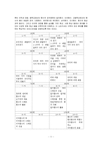 학문중심 교육과정-12