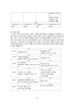 학문중심 교육과정-13