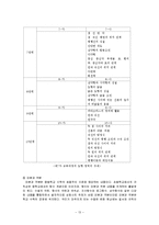 학문중심 교육과정-14