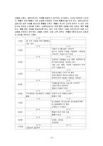 학문중심 교육과정-16