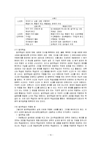 학문중심 교육과정-17