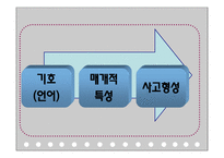 비고츠키 Vygotsky의 사회적 구성주의-12