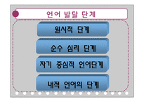 비고츠키 Vygotsky의 사회적 구성주의-13