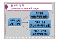 비고츠키 Vygotsky의 사회적 구성주의-14