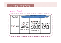 [교수학습이론] 비고츠키의 인지발달이론-6