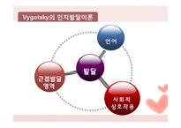 [교수학습이론] 비고츠키의 인지발달이론-10