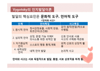 [교수학습이론] 비고츠키의 인지발달이론-13