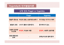 [교수학습이론] 비고츠키의 인지발달이론-15