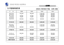 [사업계획서] 여성을 위한 피부관리와 헬스를 한자리에 사업계획서-15