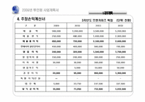 [사업계획서] 여성을 위한 피부관리와 헬스를 한자리에 사업계획서-16