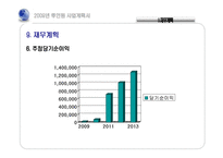 [사업계획서] 여성을 위한 피부관리와 헬스를 한자리에 사업계획서-18