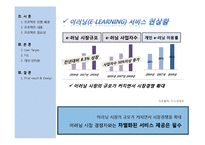 [사업계획서] 취업을 위한 화상 모의면접 이러닝 사업계획서-5