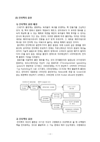 전자책(e-book, 디지털도서)의 정의와 특성 및 출현 배경-4