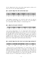 체벌에 대한 인식 및 실태 조사-19