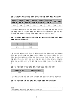 체벌에 대한 인식 및 실태 조사-20