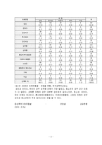 [일탈과 범죄] 14세 이상 성폭력-9