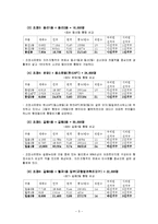 [지방행정론] 성북구 동 통폐합 -추진결과와 성공과 문제점을 중심으로-5