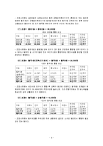 [지방행정론] 성북구 동 통폐합 -추진결과와 성공과 문제점을 중심으로-6
