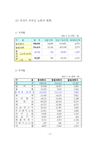 [복지행정] 외국인 노동자의 현황과 복지실태-6