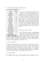 [인적자원관리] 2008년 하반기 취업 동향 & 2009년 예측-5