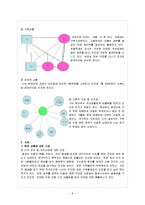 [사회복지실천기술론] 심리, 사회이론-8