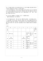 [사회복지실천기술론] 심리, 사회이론-11