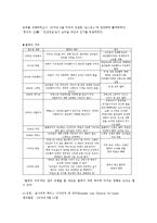 브라질의 축구 레포트-13