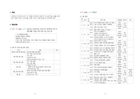 [프로그램개발] 다문화 가정의 30대 이주 여성 프로그램-3