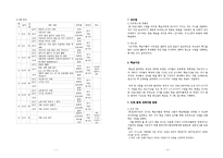 [프로그램개발] 다문화 가정의 30대 이주 여성 프로그램-4