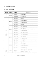 [프로그램개발] 가출청소년 전문치료프로그램-10