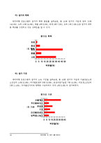 [프로그램개발] 가출청소년 전문치료프로그램-18