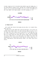 [프로그램개발] 가출청소년 전문치료프로그램-20