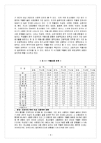 [학교사회복지론] 약물남용-8