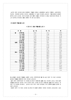 [학교사회복지론] 약물남용-9
