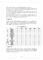 [학교사회복지론] 약물남용-10
