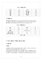 [학교사회복지론] 약물남용-11