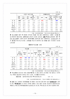 [학교사회복지론] 약물남용-18