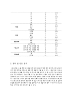 [통계학] 대학생 연애 실태에 관한 연구-4
