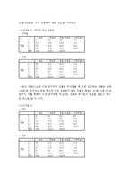 [통계학] 대학생 연애 실태에 관한 연구-6