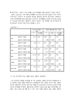 [통계학] 대학생 연애 실태에 관한 연구-8