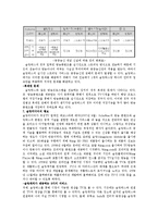 [디지털미디어] 슬링박스(Sling Box)-4