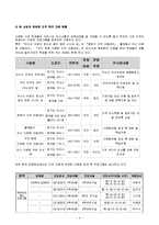 [사회복지] 다문화 아동의 사회성 증진을 위한 프로그램-4