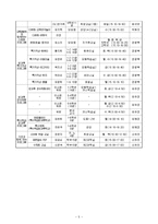 [사회복지] 다문화 아동의 사회성 증진을 위한 프로그램-5