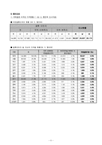 [사회복지] 다문화 아동의 사회성 증진을 위한 프로그램-6