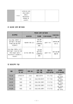 [사회복지] 다문화 아동의 사회성 증진을 위한 프로그램-11