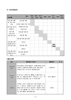 [사회복지] 다문화 아동의 사회성 증진을 위한 프로그램-12