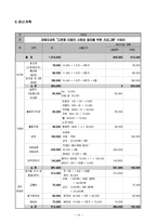 [사회복지] 다문화 아동의 사회성 증진을 위한 프로그램-14