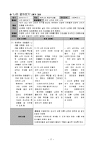 [사회복지] 다문화 아동의 사회성 증진을 위한 프로그램-17