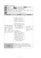 [사회복지] 다문화 아동의 사회성 증진을 위한 프로그램-20
