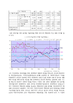 통합재정 및 예산, 기금-10